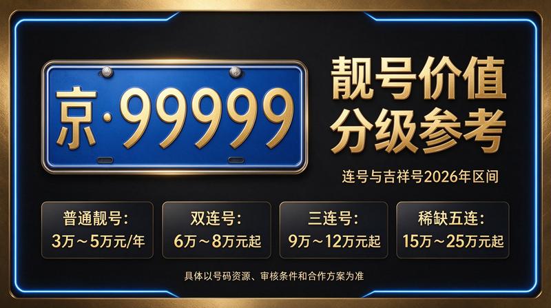 2026年北京车指标转让业务场景